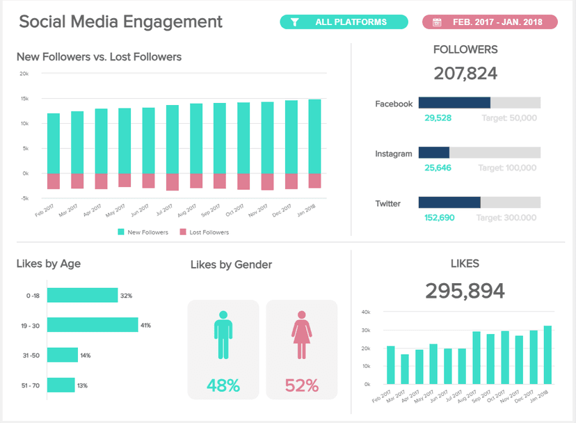 Social Media Marketing